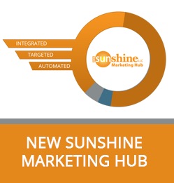 Marketing Hub